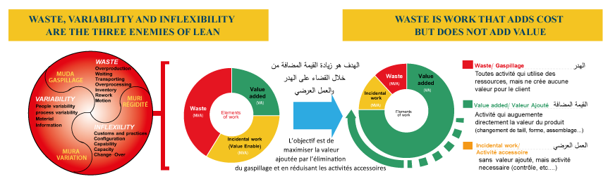 Excellence Opérationnelle Kaizen
